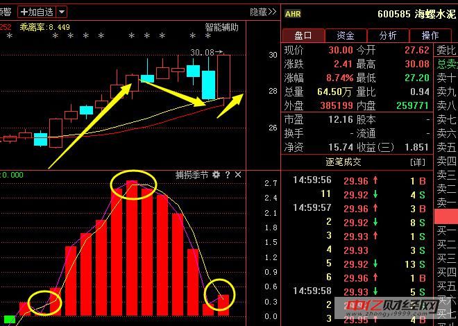 海螺水泥(600585):此股后市将是水泥板块龙头!