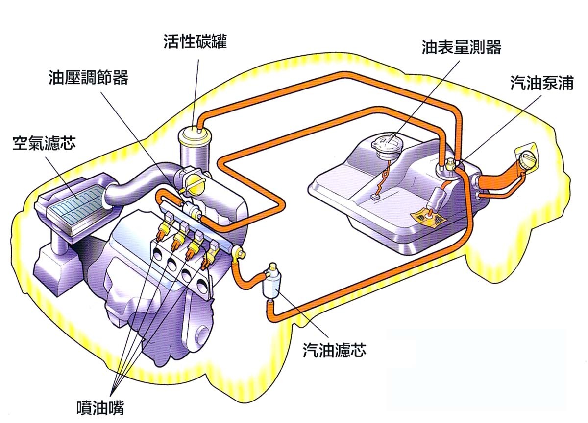 汽车原理基础知识 燃料转换成引擎的能量大揭秘