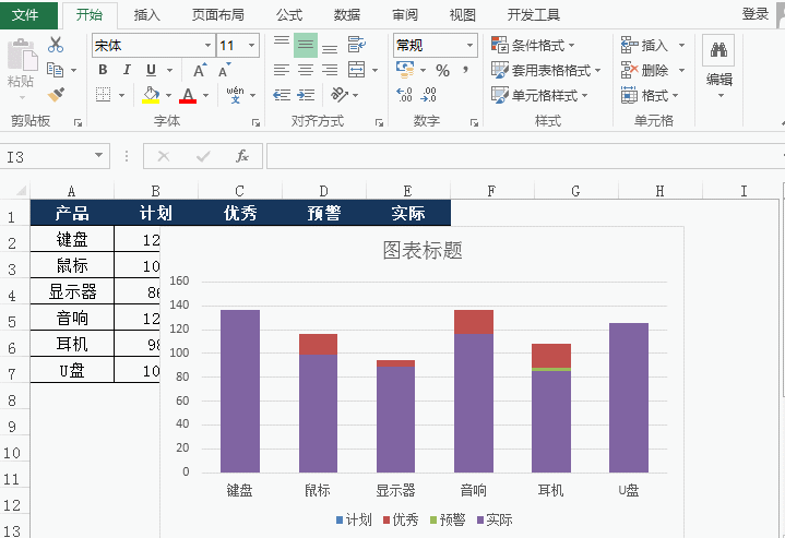 excel图表之--高大上的子弹图,只需三步就能搞定