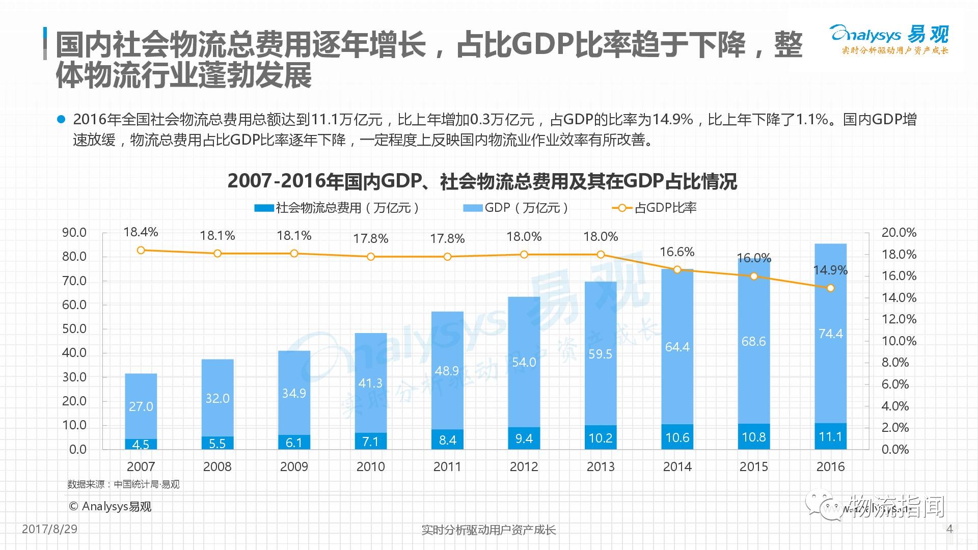 电商平台gdp_人均GDP32万元 这有份北欧电商市场报告(2)