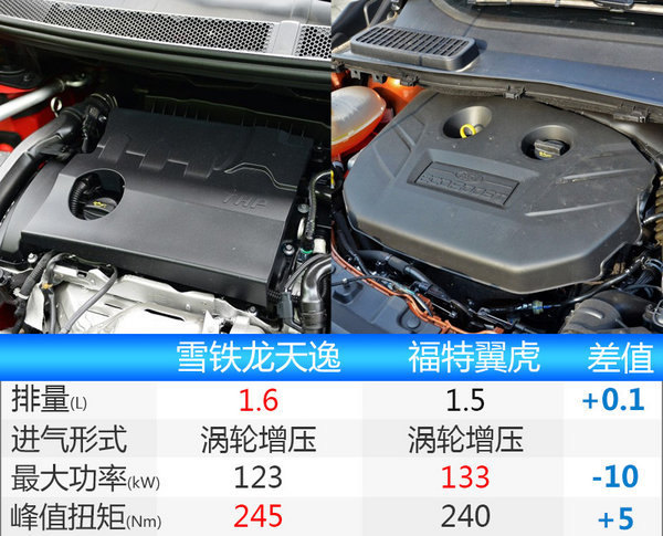 雪铁龙全新suv天逸明日下线 9月上市c5 aircross