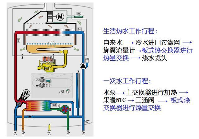 宇宙加速膨胀_膨胀水箱_汽车副水箱 膨胀水壶