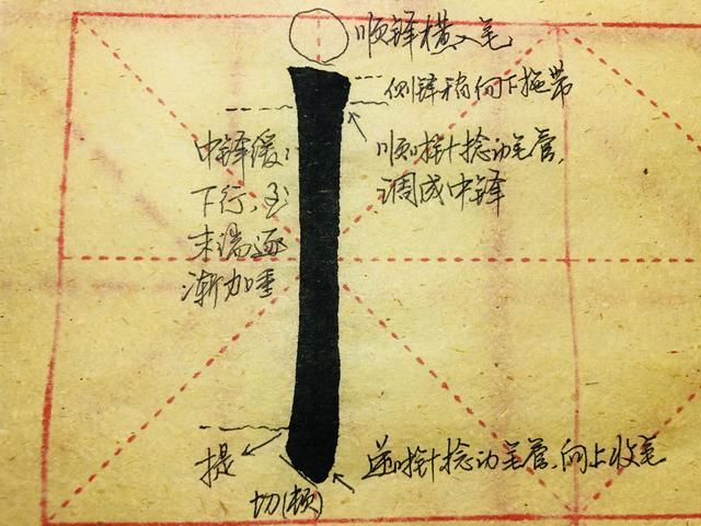 勤能补拙竖字书法_书法山水风景画面竖式条幅_书法教案竖画模板