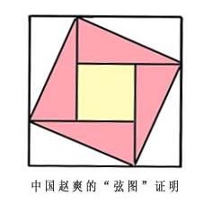 八年级数学,勾股定理,赵爽弦图变形题