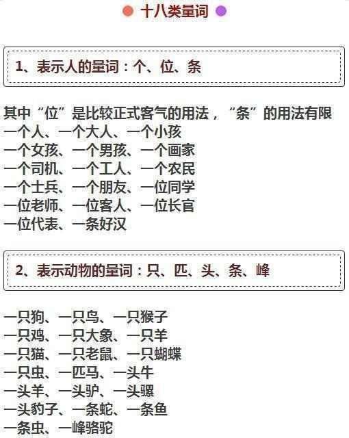 董卿:小学教具1-6大类语文大全,16量词囊括全小学年级制图片