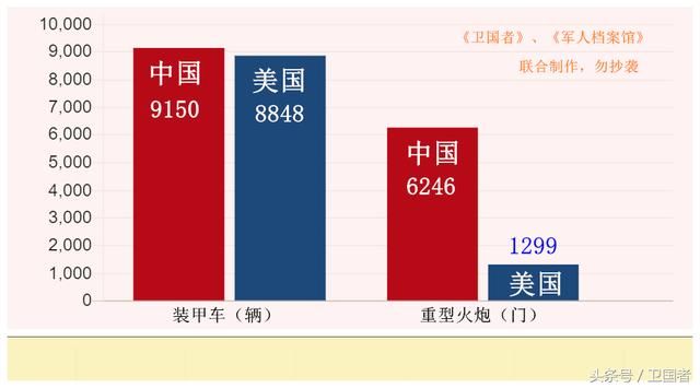 2018,中美军费与军力比较