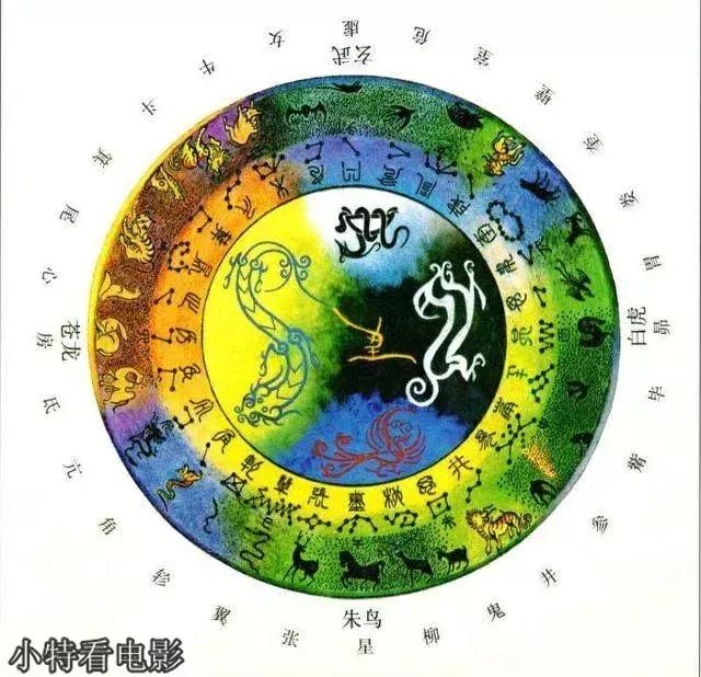 道教二十八星宿详解