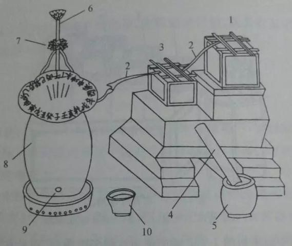 漏刻是古代最重要的计时工具.