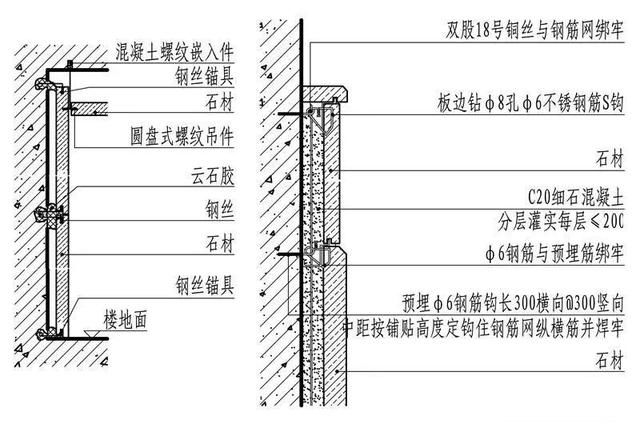 外墙湿贴石材施工工艺是怎样的