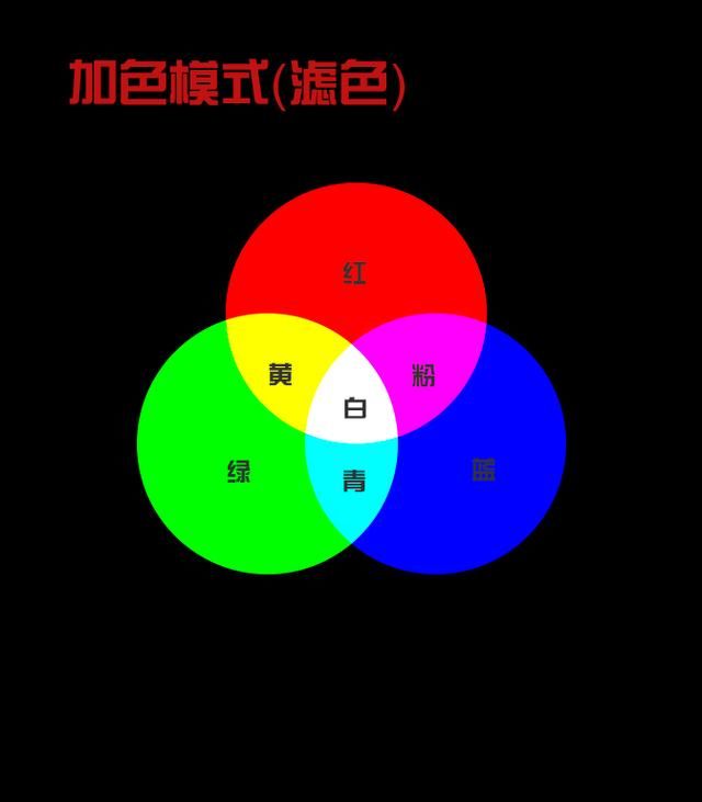 摄影后期:浅谈-rgb和cmyk色彩模式