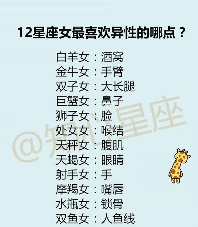 12星座被人喜欢的地方,12星座精英指数!