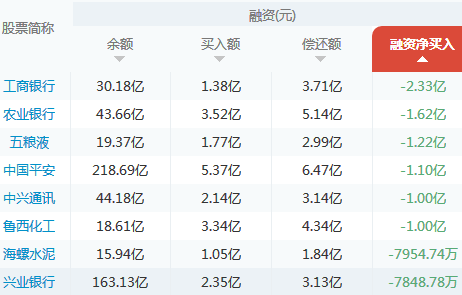 和讯股票(微信号:istocknews)消息 昨日沪深两市出现回调,创业板业