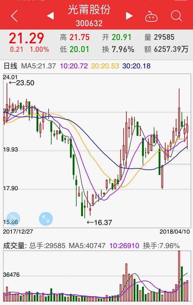 1,旺能环境:终止筹划重大资产重组,11日起复牌 股民:股票刚刚有点起