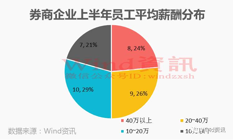 上海ios开发qq群_上海ios开发_android开发和ios开发