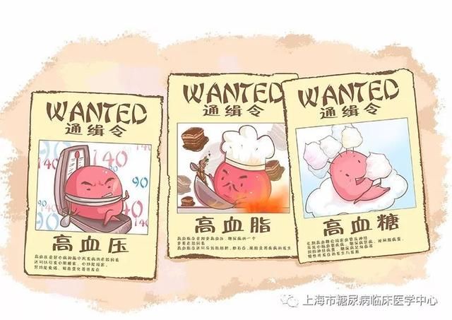 高血压,高血脂,高血糖
