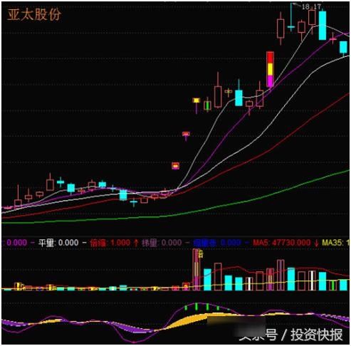 老股民闭关悟出炒股秘籍:这种形态或是牛股的起爆点!