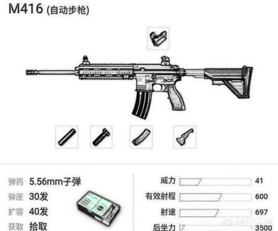 绝地求生:满配的m416,aug,groza谁更好用?大部分人都会选错!