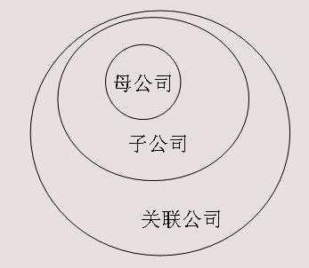 母公司与子公司的联系与区别