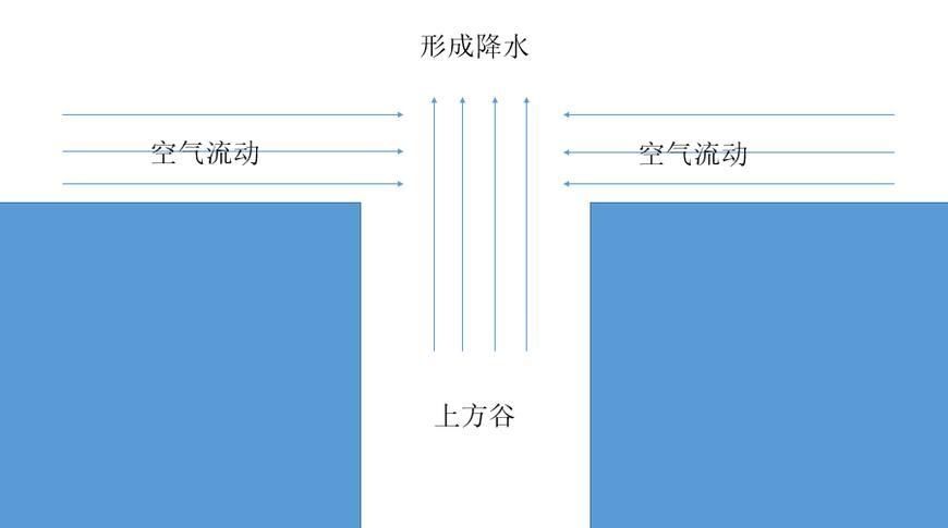 上方谷之战中诸葛亮要是知道这件事,司马懿必死无疑!