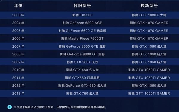 影驰显卡排行_影驰9500gt显卡_影驰显卡排行