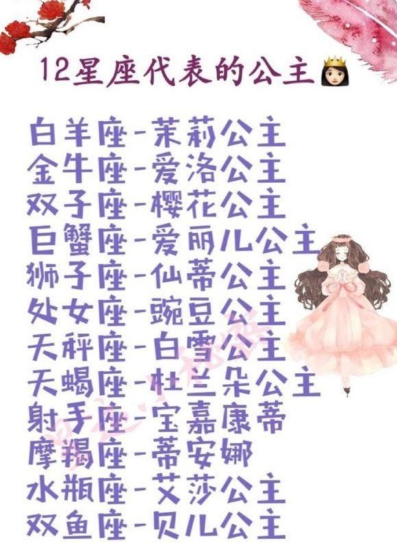 十二星座女嫁入豪门的指数和十二星座女生代表的童话公主