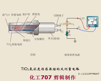40类传感器原理,一次看完!