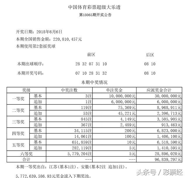 大乐透118期预测_彩民周刊田野16016期大乐透预测_大乐透65期预测