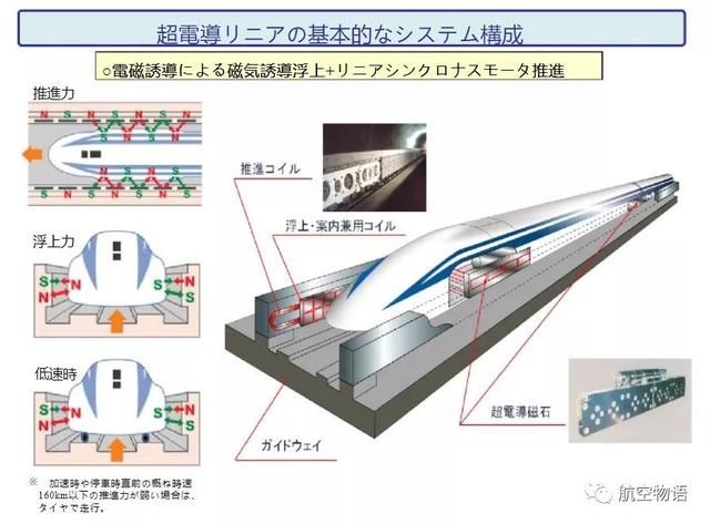 超导磁悬浮列车的悬浮和前进原理,国土交通省资料 本人非工科生,更不