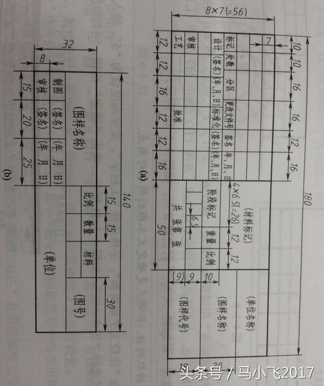 玩转autocad:图幅,图框和标题栏