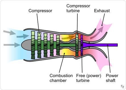涡喷与涡扇发动机有什么区别?