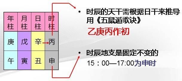 图解:你知道八字吗?教你算出自己的"八字"!