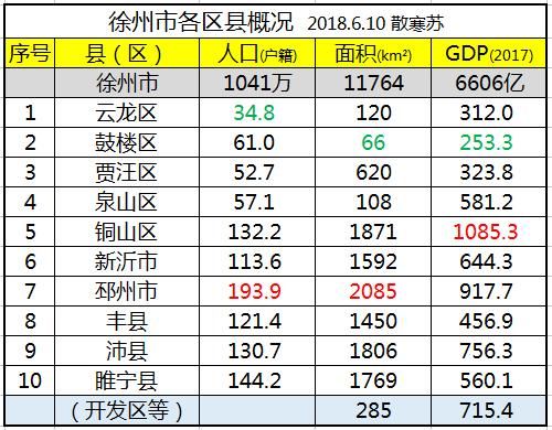 东南部,长江三角洲北翼,北倚微山湖,西连萧县,东临连云港,南接宿迁,京