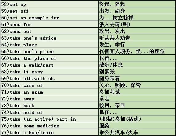 初中英语:这些重点要掌握的短语词组,你都记住了吗?