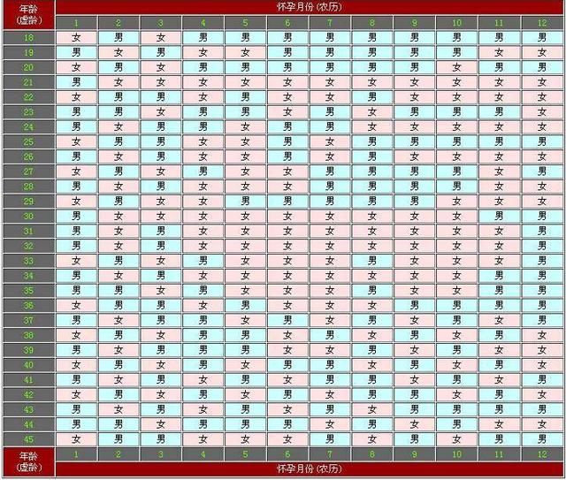 清宫图按农历还是阳历图片图片