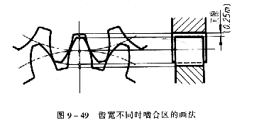 图9-50为齿轮齿条啮合画法(对应的轴测图见图9-44).