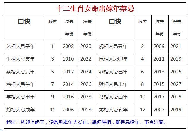 后面2027丁未年也不利. 羊相人忌申年,马相人忌酉年 .