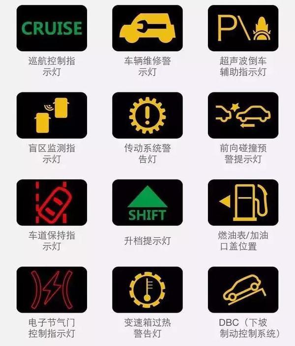 汽车上亮的是什么标志