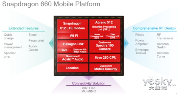 骁龙660处理器架构