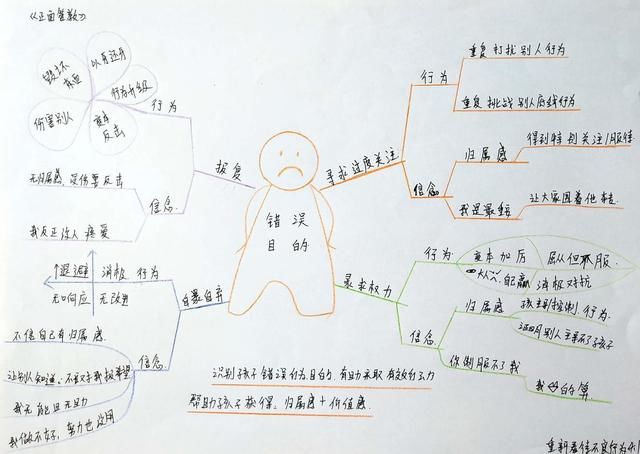 孩子四种错误认知,你家孩子占有几个?