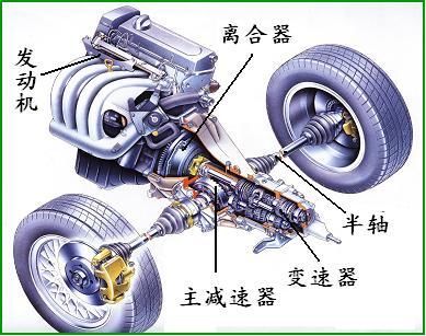 它可以与变速箱,驱动桥一起将发动机的动力传递给车轮,使汽车产生驱动