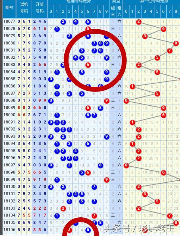 福彩3d107期:根据走势图分析之定毒胆继续打造精选5码复式