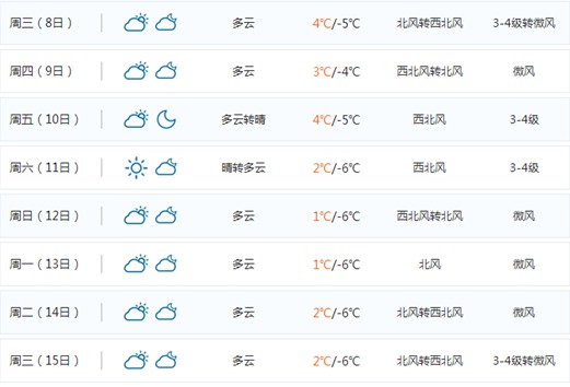 天津未来15天天气预报 7日夜大雪带来降温