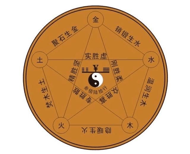 详细分析:根据生辰八字姓名测试,测测你的名字起得好不好!