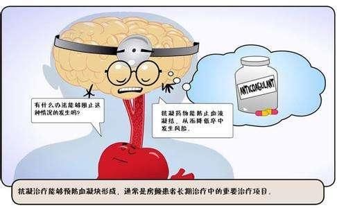 胺碘酮增加华法林抗凝治疗房颤患者卒中和系统性血栓风险