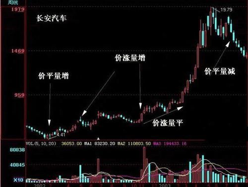 股市真正赚钱的技巧,读透本文,收益将成倍上涨