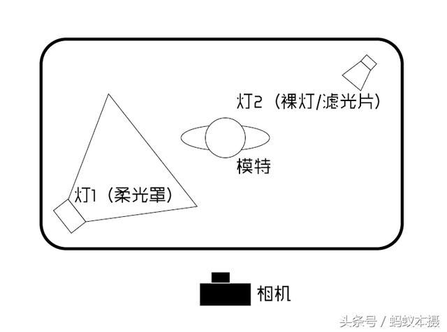 闪灯达人教你如何拍出时尚大片,2-3只闪光灯拍大片有机,灯位图