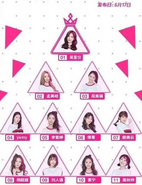 《创造101》出道名单已内定,网友:宁要杨超越也不要王菊!