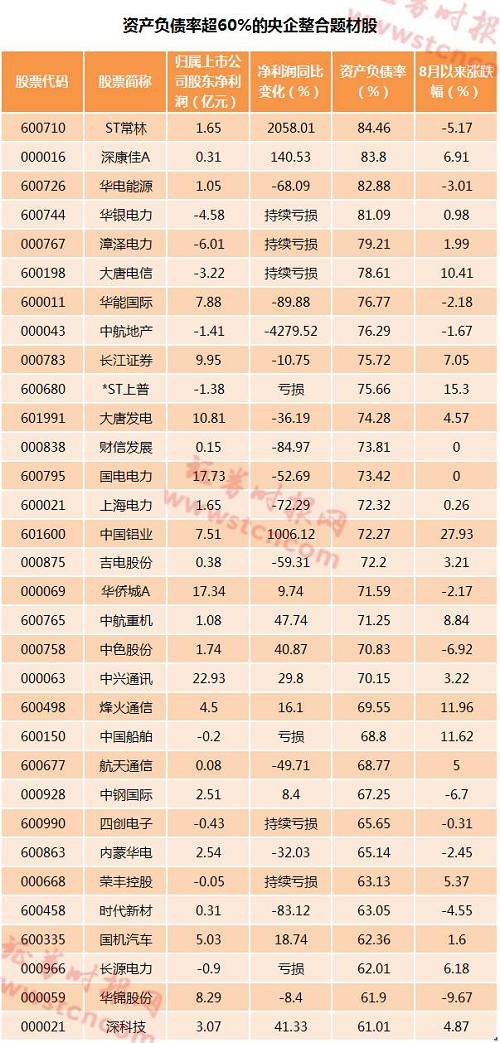 "中国神电"来了,央企整合烽烟又起,谁是下一个(附股)