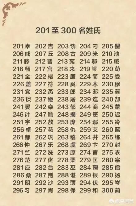 有一些复姓很有意思,比如宰父,第二,第五等等,但我不是轻蔑的意思哈