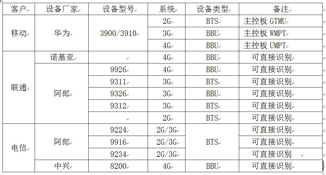 第二步:3g/4g系统rru 相似之处找异样